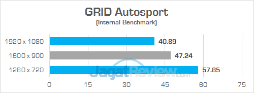Review Laptop Acer Swift 3 (SF314-52G): Bertenaga, Tipis, Hemat Daya 26 Acer Swift 3 SF314 52G GRID Autosport 01