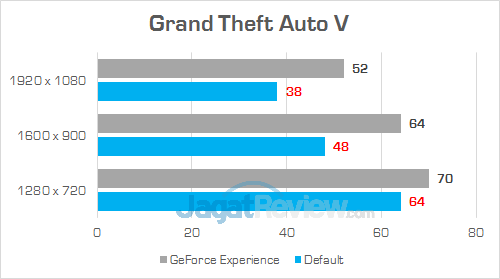 Review Laptop Acer Swift 3 (SF314-52G): Bertenaga, Tipis, Hemat Daya 16 Acer Swift 3 SF314 52G Grand Theft Auto V