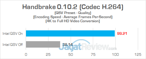 Review Laptop Acer Swift 3 (SF314-52G): Bertenaga, Tipis, Hemat Daya 24 Acer Swift 3 SF314 52G Handbrake 02
