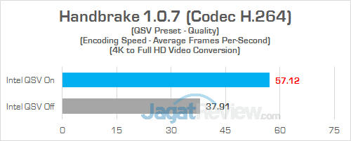 Review Laptop Acer Swift 3 (SF314-52G): Bertenaga, Tipis, Hemat Daya 27 Acer Swift 3 SF314 52G Handbrake 05