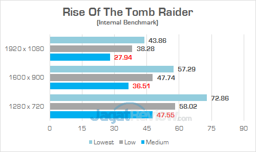 Review Laptop Acer Swift 3 (SF314-52G): Bertenaga, Tipis, Hemat Daya 17 Acer Swift 3 SF314 52G Rise Of The Tomb Raider