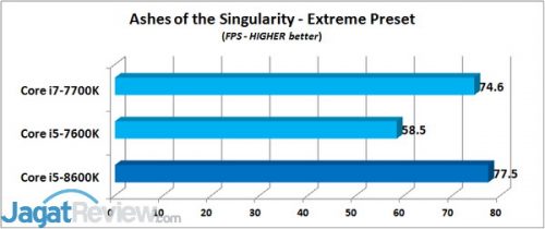 Review Prosesor Core i5-8600K AoTS