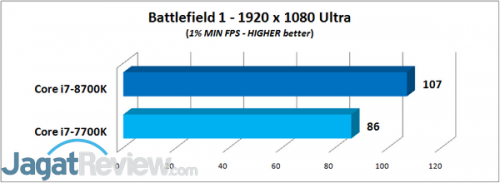 Review Prosesor Core i7-8700K BF 1 - 1% MIN