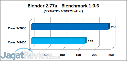 BLENDER BLENCHMARK
