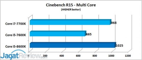 CBR15 - MC