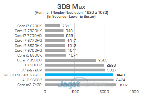 DELL XPS 13 9365 2-in-1 3DS Max
