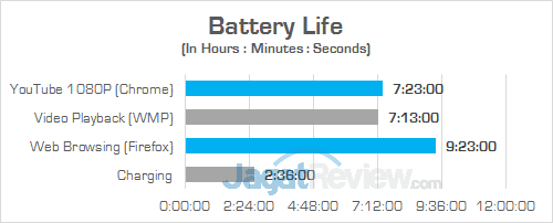 DELL XPS 13 9365 2-in-1 Battery