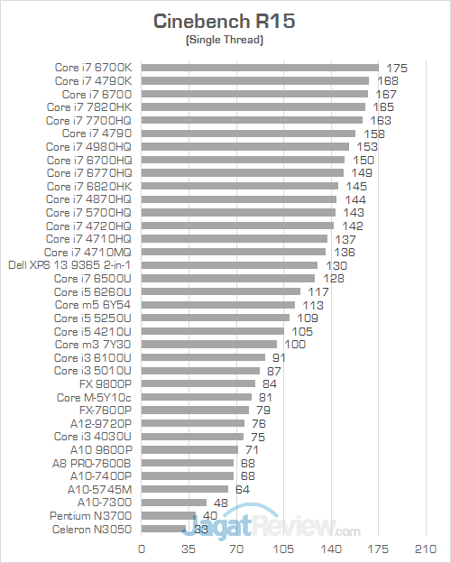DELL XPS 13 9365 2 in 1 Cinebench R15 02