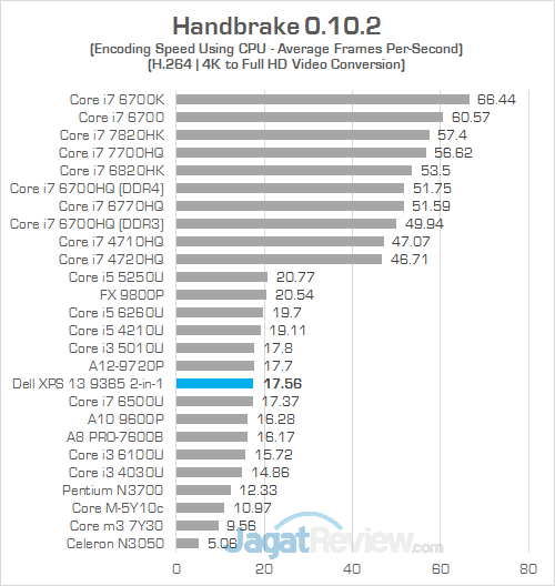 DELL XPS 13 9365 2-in-1 Handbrake 01