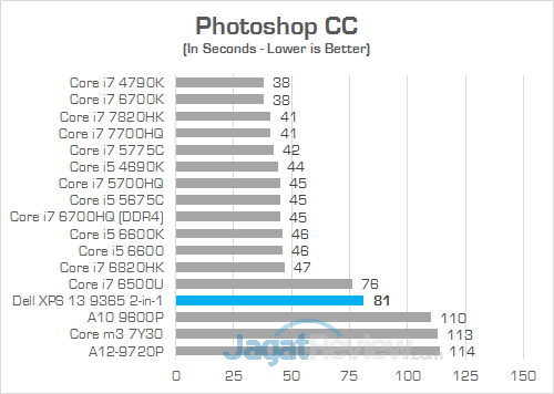 DELL XPS 13 9365 2-in-1 Photoshop