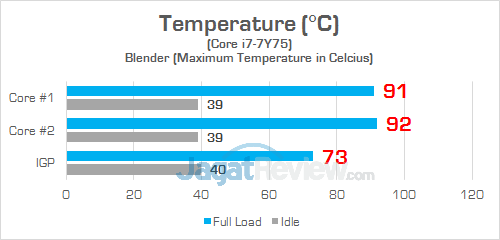 DELL XPS 13 9365 2-in-1 Temp - CPU