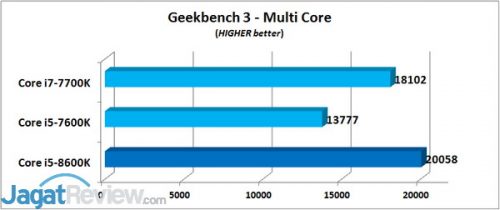 Geekbench 3 - MC