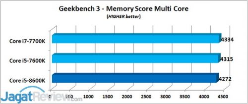 Geekbench 3 - MEM