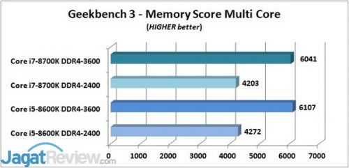 Geekbench 3 MEM_R