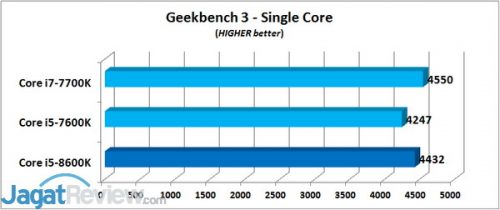 Geekbench 3 - SC