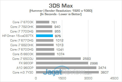 Review Notebook Gaming: HP Omen 15-ce087TX 16 HP Omen 15-ce087TX 3DS Max