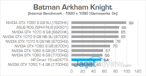 Review Notebook Gaming: HP Omen 15-ce087TX 5 HP Omen 15-ce087TX Batman Arkham Knight 02