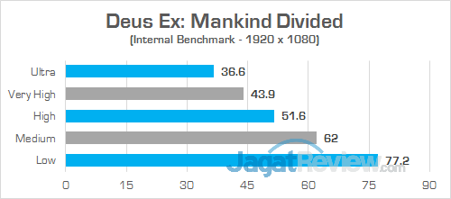 Review Notebook Gaming: HP Omen 15-ce087TX 15 HP Omen 15-ce087TX Deus Ex Mankind Divided 02