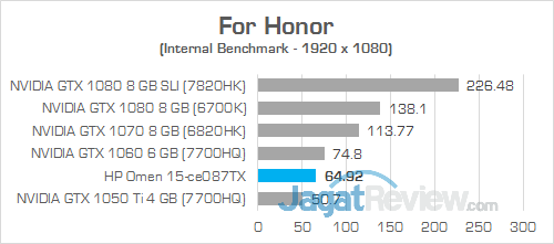 Review Notebook Gaming: HP Omen 15-ce087TX 11 HP Omen 15-ce087TX For Honor