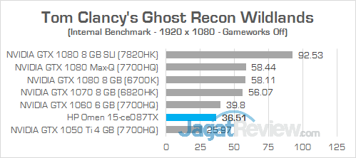 Review Notebook Gaming: HP Omen 15-ce087TX 34 HP Omen 15-ce087TX Ghost Recon Wildlands 01