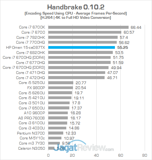 Review Notebook Gaming: HP Omen 15-ce087TX 20 HP Omen 15-ce087TX Handbrake 01