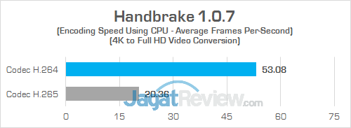 Review Notebook Gaming: HP Omen 15-ce087TX 21 HP Omen 15-ce087TX Handbrake 02