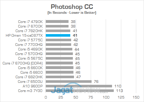 Review Notebook Gaming: HP Omen 15-ce087TX 22 HP Omen 15-ce087TX Photoshop