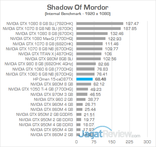 Review Notebook Gaming: HP Omen 15-ce087TX 19 HP Omen 15-ce087TX Shadow Of Mordor