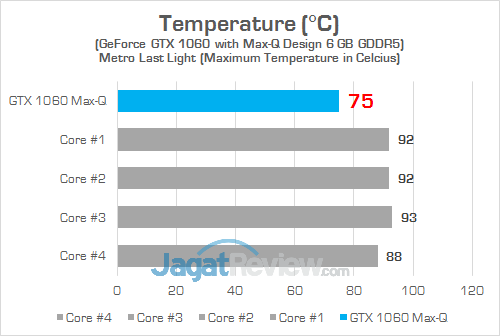 Review Notebook Gaming: HP Omen 15-ce087TX 26 HP Omen 15-ce087TX Temp - GPU