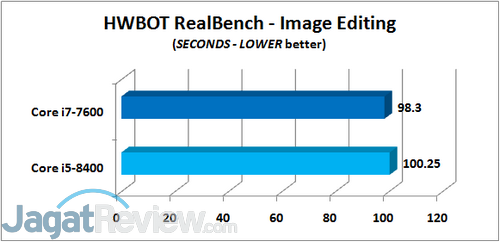 HWBOT REALBENCH IMAGE
