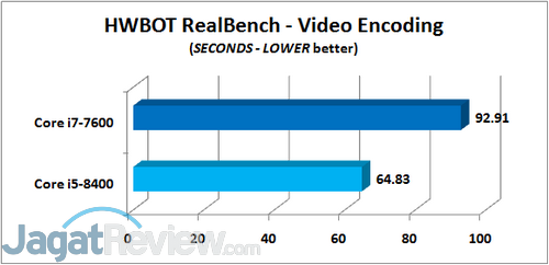 HWBOT REALBENCH VIDEO
