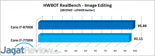 Review Prosesor Core i7-8700K HWBOT RealBench - Image Editing