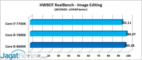 Review Prosesor Core i5-8600K HWBOT Realbench - Image