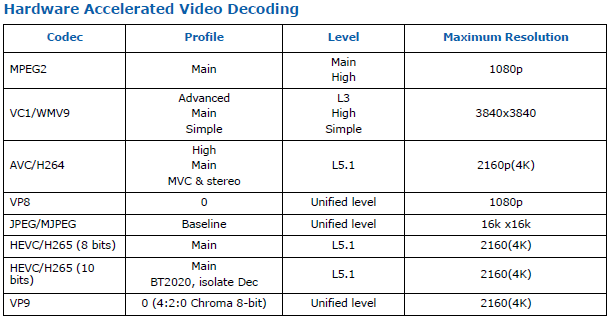 Teknologi Intel Core i 8th Gen "Coffee Lake-S" 10 Intel UHD Graphics Decode