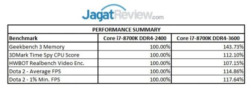 Performance Summary Core i7-8700K R