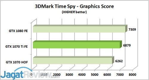 Review Graphics Card: NVIDIA GeForce GTX 1070 Ti 'Founders Edition' 8 3DM TS Graphics
