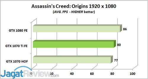 Review Graphics Card: NVIDIA GeForce GTX 1070 Ti 'Founders Edition' 2 ACO AVG