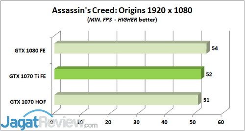 Review Graphics Card: NVIDIA GeForce GTX 1070 Ti 'Founders Edition' 3 ACO MIN