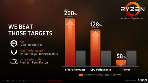 Review Notebook AMD Ryzen: Lenovo IdeaPad 720S-13ARR 1 AMD Ryzen Processor with Radeon Graphics Press Deck LEGAL FINAL V 14