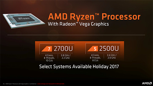 AMD Indonesia Resmikan Jajaran Laptop Bertenaga Prosesor Ryzen 4 AMD Ryzen Processor with Radeon Graphics Press Deck LEGAL FINAL V 46