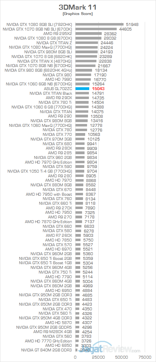 ASUS GL702ZC 3DMark 11
