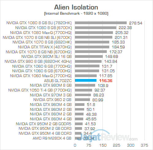ASUS GL702ZC Alien Isolation