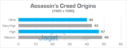 ASUS GL702ZC Assassins Creed Origins