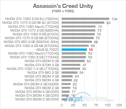 ASUS GL702ZC Assassins Creed Unity