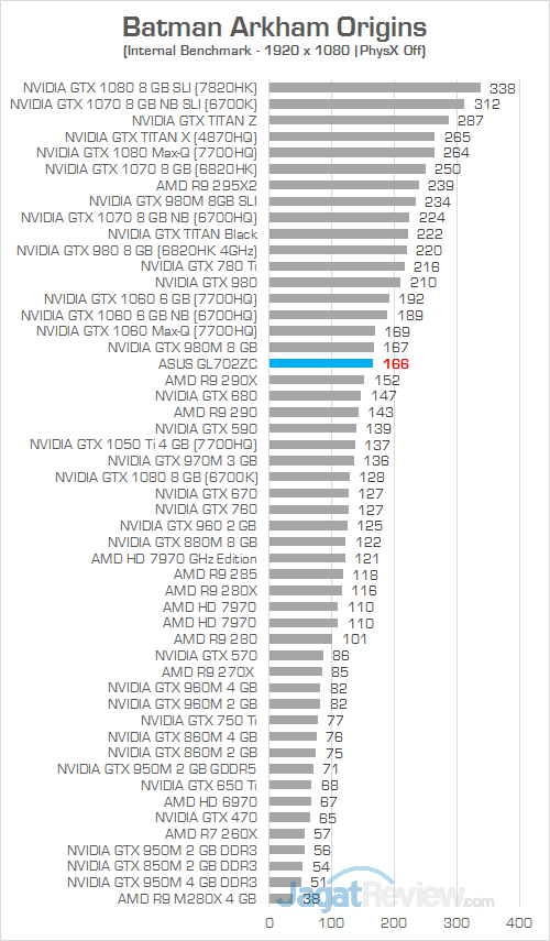 ASUS GL702ZC Batman Arkham Origins