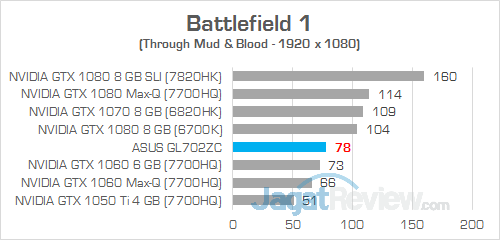 ASUS GL702ZC Battlefield 1