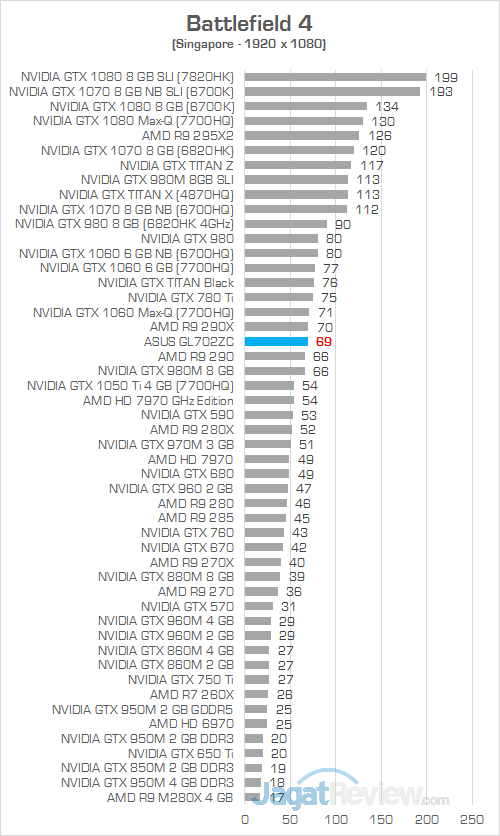 ASUS GL702ZC Battlefield 4