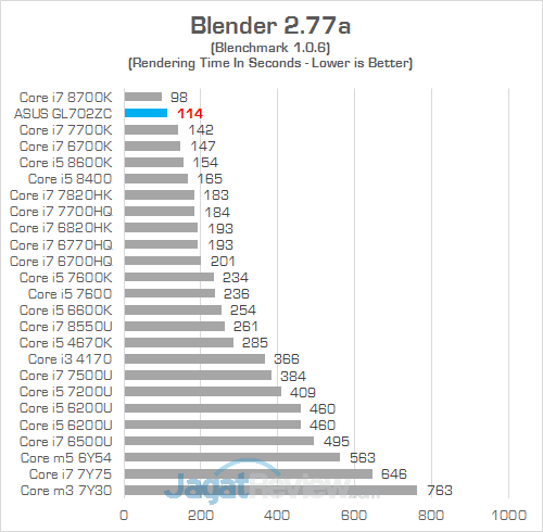 ASUS GL702ZC Blender