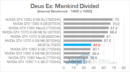 ASUS GL702ZC Deus Ex Mankind Divided