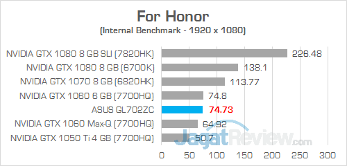 ASUS GL702ZC For Honor